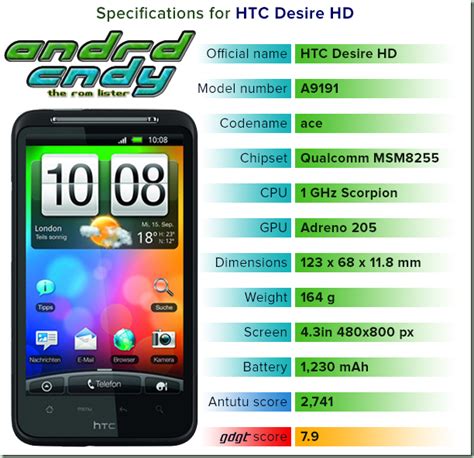 Htc desire hd custom rom list 2013. - A guide to the good life the ancient art of stoic joy.