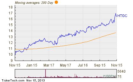 Htgc stock dividend. Things To Know About Htgc stock dividend. 