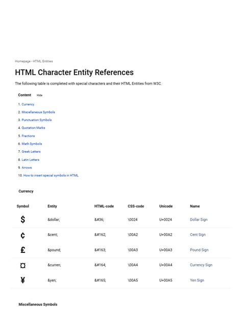 Html Entities Table Complete Html Entities List Unicode Character Table