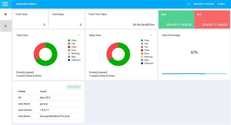 Html Report Template Html5 Editable Table Python Generator regarding