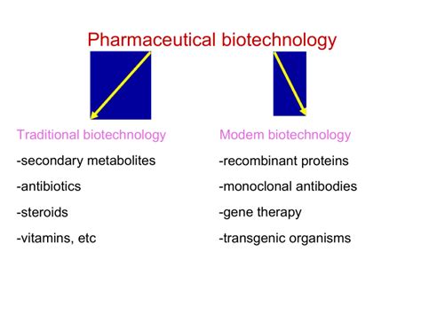 Html br vs hr.  Delivering technology, pharmaceutical and biotechnology T...