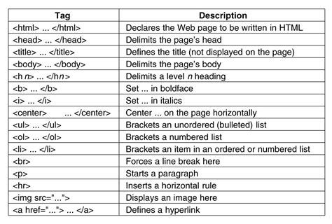 Html code for website.  See how to use tags, elements, attributes, HTML allows you to structure ...