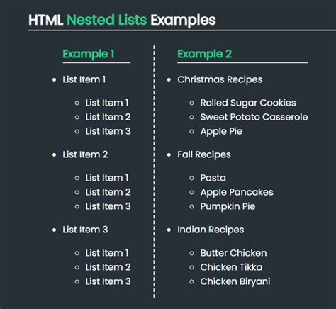 Html ordered lists example: how to write description lists in …