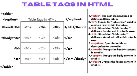 Html table attributes. </p> </body> </html> At W3Sch...
