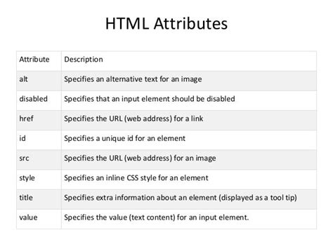 Html table attributes. </p> </body> </html>.  W3Schools Onli...