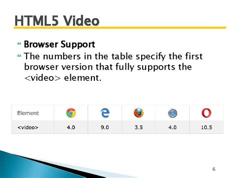 Html table break.  The numbers in the table specify the first browser version that fully suppo...