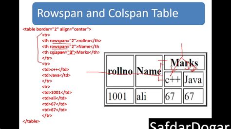 Html table colspan. .  ...