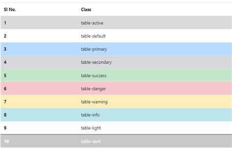 Html table row background color. Learn how to use CSS to style HTML tables with z...