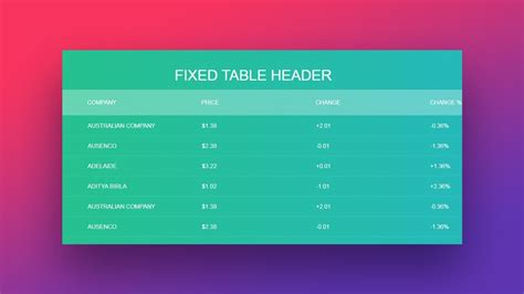 Html table styling examples.  With CSS, you can adjust borders, spacing, colors, align...