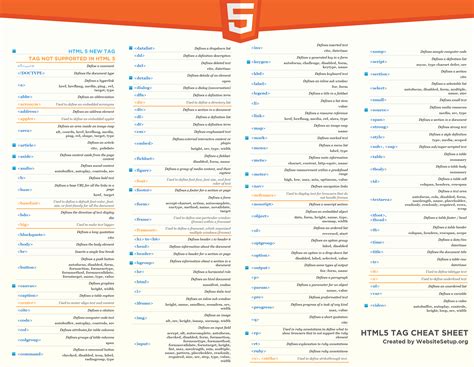 Html tags cheat sheet. Web Development Cheat Sheets. HTML Cheat Sheet Web developers sometimes need a simple, quick reference list of basic HTML elements that’s when this HTML Cheat Sheet comes into the picture. The whole purpose of this Cheat Sheet is to provide you with some quick accurate ready-to-use code snippets and necessary HTML tags and attributes. … 