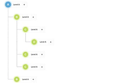Html tree view without javascript.  It utilizes Bootstrap styling and Font ...