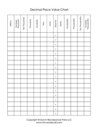 Http Acentral Education Assets Uploads Docs Place Value Chart Pdf