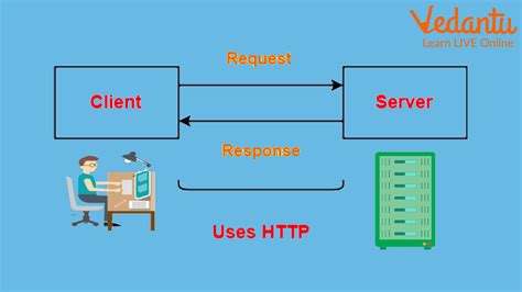 Http Protokol: The HTTP protocol - IBM image 1