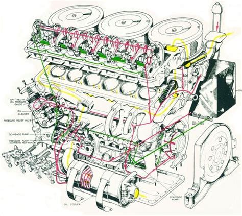 Http tiger.  Engine Details on the Tiger's Maybach engine Suspension Wheel, track an...