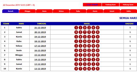 Http totobet net data hongkong php. Angka 1 sampai.