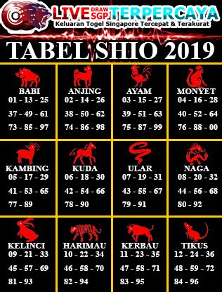 Http totog4ul com data keluaran togel singapore 2018 2019.
