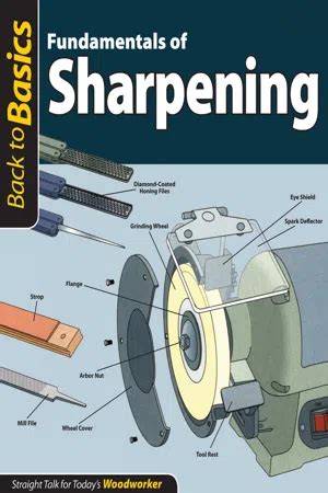 Http zwillingsns jp zw sharpening ebook pdf