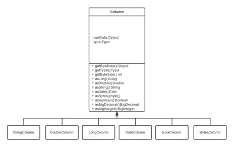 HttpReader — DataX 3.2.6-SNAPSHOT Documentation - Read the …