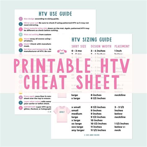 Htv Cheat Sheet