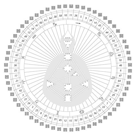 Huan Design Chart