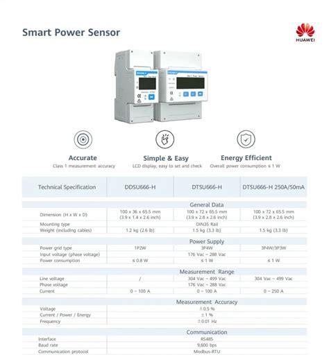 Huawei DTSU666-H Kitchen Appliances Operation & user’s …