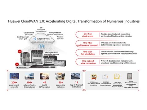 Huawei Launches CloudWAN 3.0 Solution to Empower Connectivity