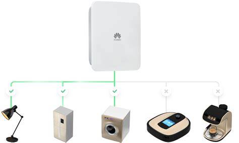 Huawei smartguard installation. 6 Wall Mounting SmartGuard-63A-S0(Smart Guard)...