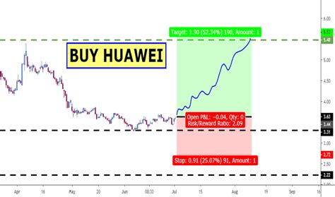Huawei stock price. Things To Know About Huawei stock price. 