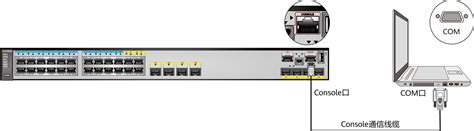 Huawei switch console password configuration.  Select 7 Clear password for console user I...