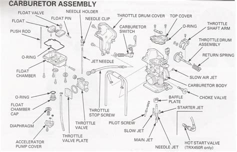 Huayi carburetor diagram. Things To Know About Huayi carburetor diagram. 