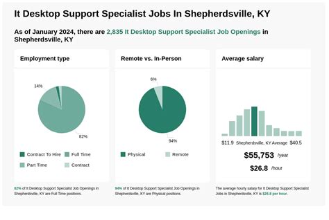 Hub Group Jobs in Shepherdsville (2024) Glassdoor