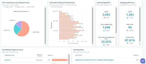 HubSpot reporting dashboards a stepbystep guide