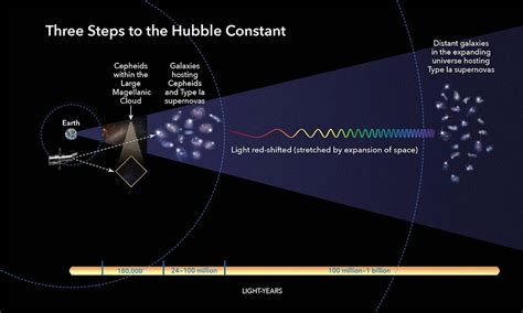 Hubble hints today