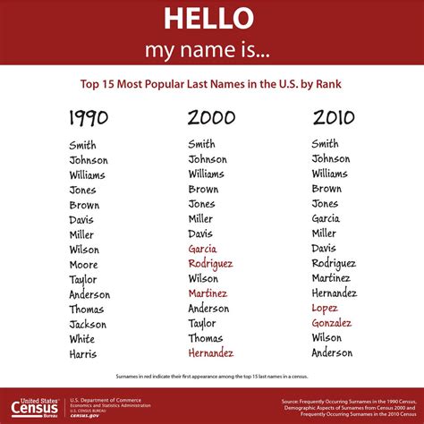 Hubsch Last Name Popularity, Meaning and Origin