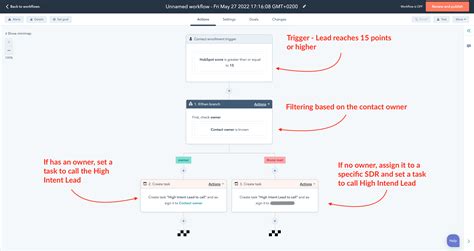 Hubspot Lead Scoring Template