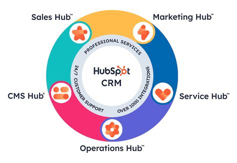 Hubspot marketplace. Things To Know About Hubspot marketplace. 
