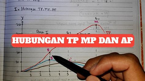 Hubungan TP,AP&MP - Lecture notes 1 - Bab 5 - Studocu