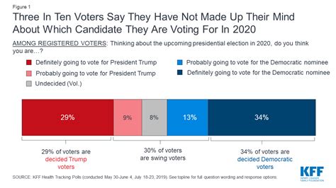 Huckleberries: Voters had three questions for candidate