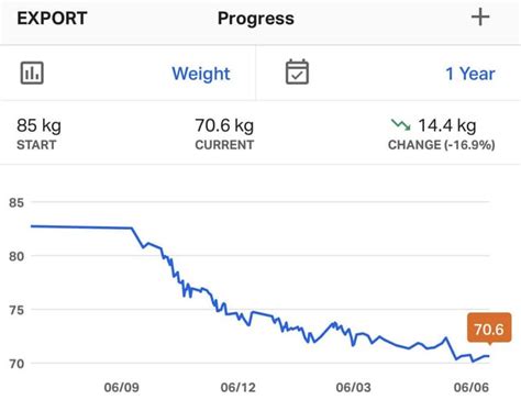 Huel for weight loss? : r/Huel - Reddit