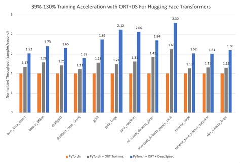 Huggingface deepspeed.  
Jan 24, 2023 ·   ONNX Runtime Training.