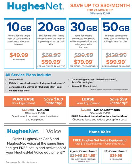 Hughesnet Internet Pricing 2024 - Costs and Fees for Hughesnet