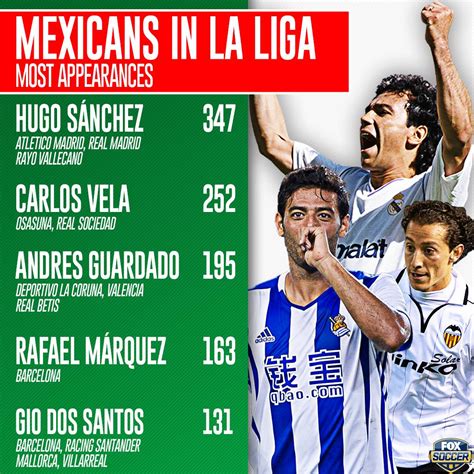 Hugo Sanchez Facebook. 