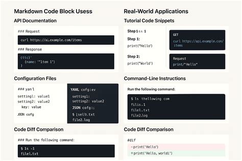 Hugo markdown list.  Also no spaces .  Code Block 1 2 3 4 Markdown Syntax Guide & Hugo...