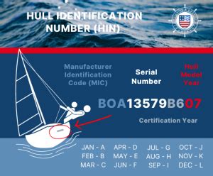 Hull identification number search free.  Check any HIN number for vesse...