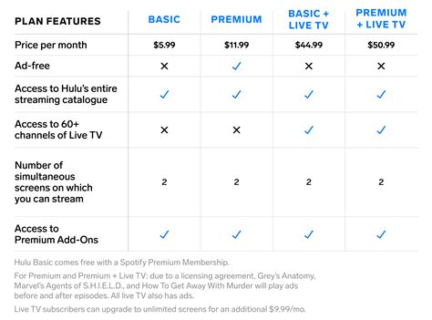 Hulu with live tv cost. So Hulu with limited adds clocks in at $5.99, while Hulu no ads retails for $11.99 monthly. Hulu + Live TV retails for $44.99, and it’s $50.99 for Hulu no ads + Live TV. Then, you can snag an enhanced cloud DVR with 200 hours of recording space for $10. Alternatively, $10 a month extra gains access to unlimited screens. 