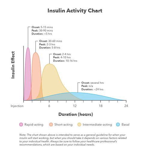 Humalog Insulin Chart