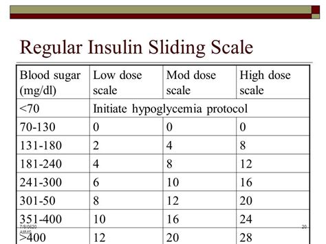 Humalog Sliding Scale Chart