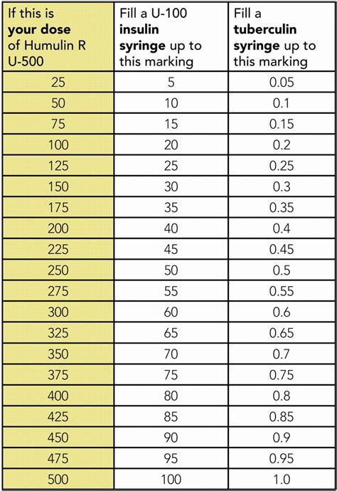 Humalog Sliding Scale Chart Printable