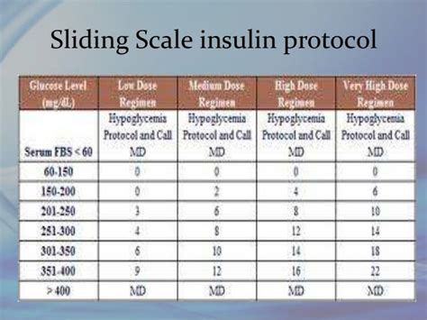 Humalog Sliding Scale Insulin Chart Insulin Choices