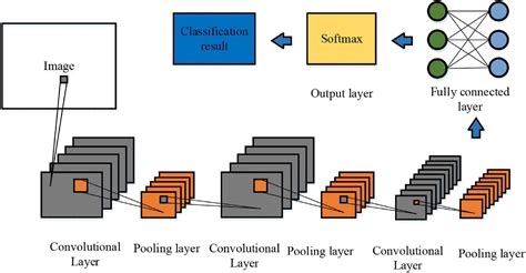 Human Action Recognition using Neural Networks MATLAB